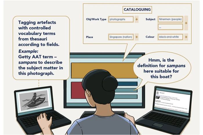 Use of Controlled Vocabulary in the Documentation of the Singapore National Collection